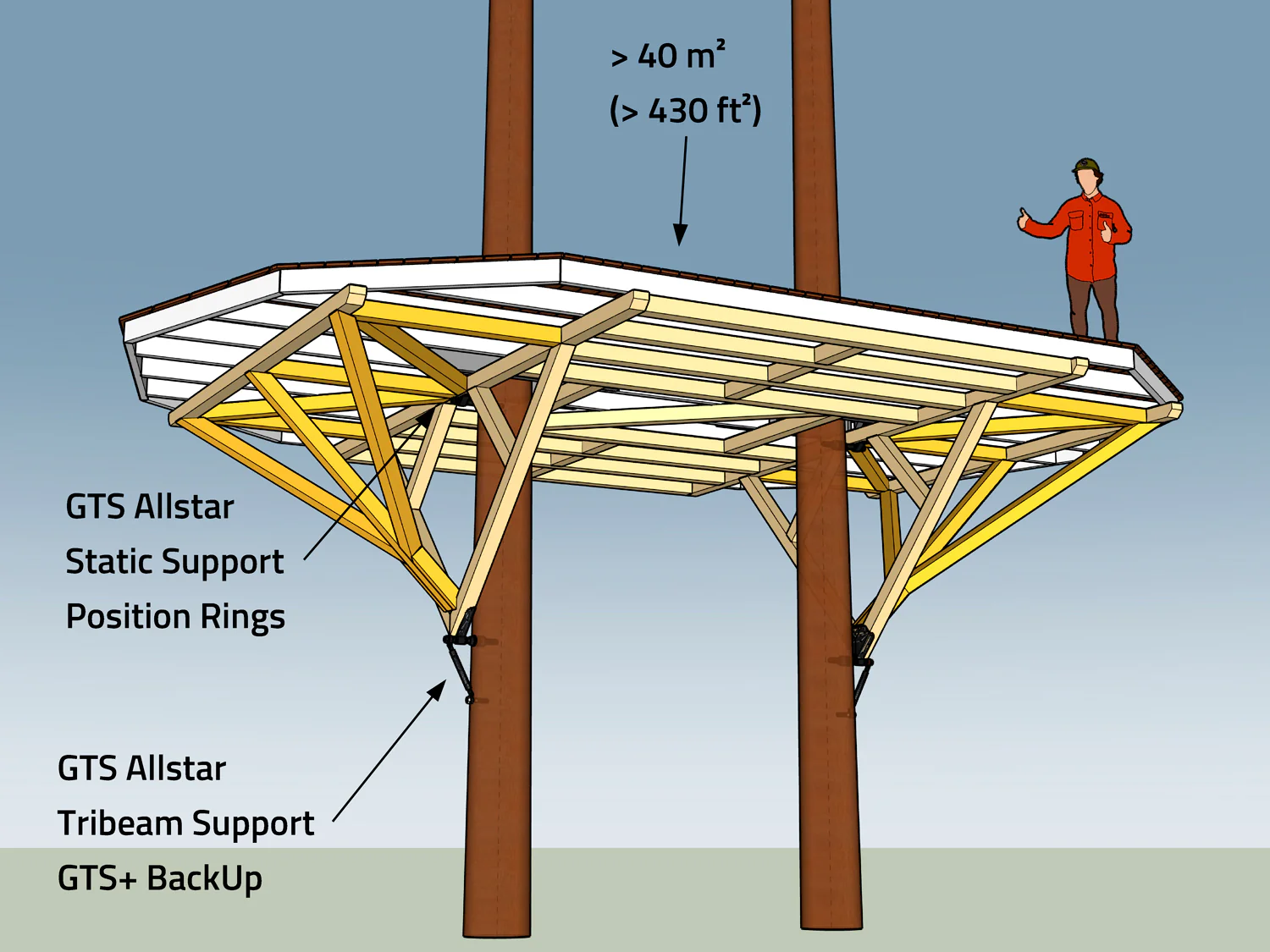 XXL Baumhaus-Bausatz für 1–2 Bäume, Dreieck GTS+ - Image 6
