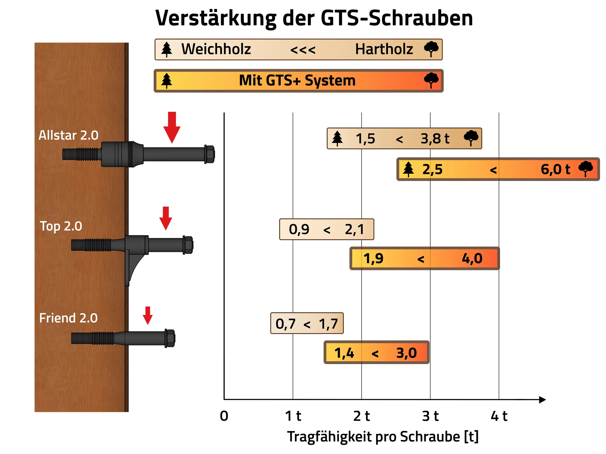 GTS+ Verstärkung – BackUp System - Image 3